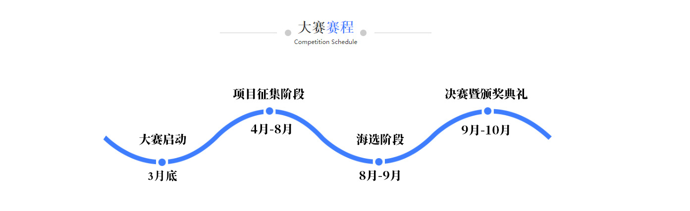 大赛赛程